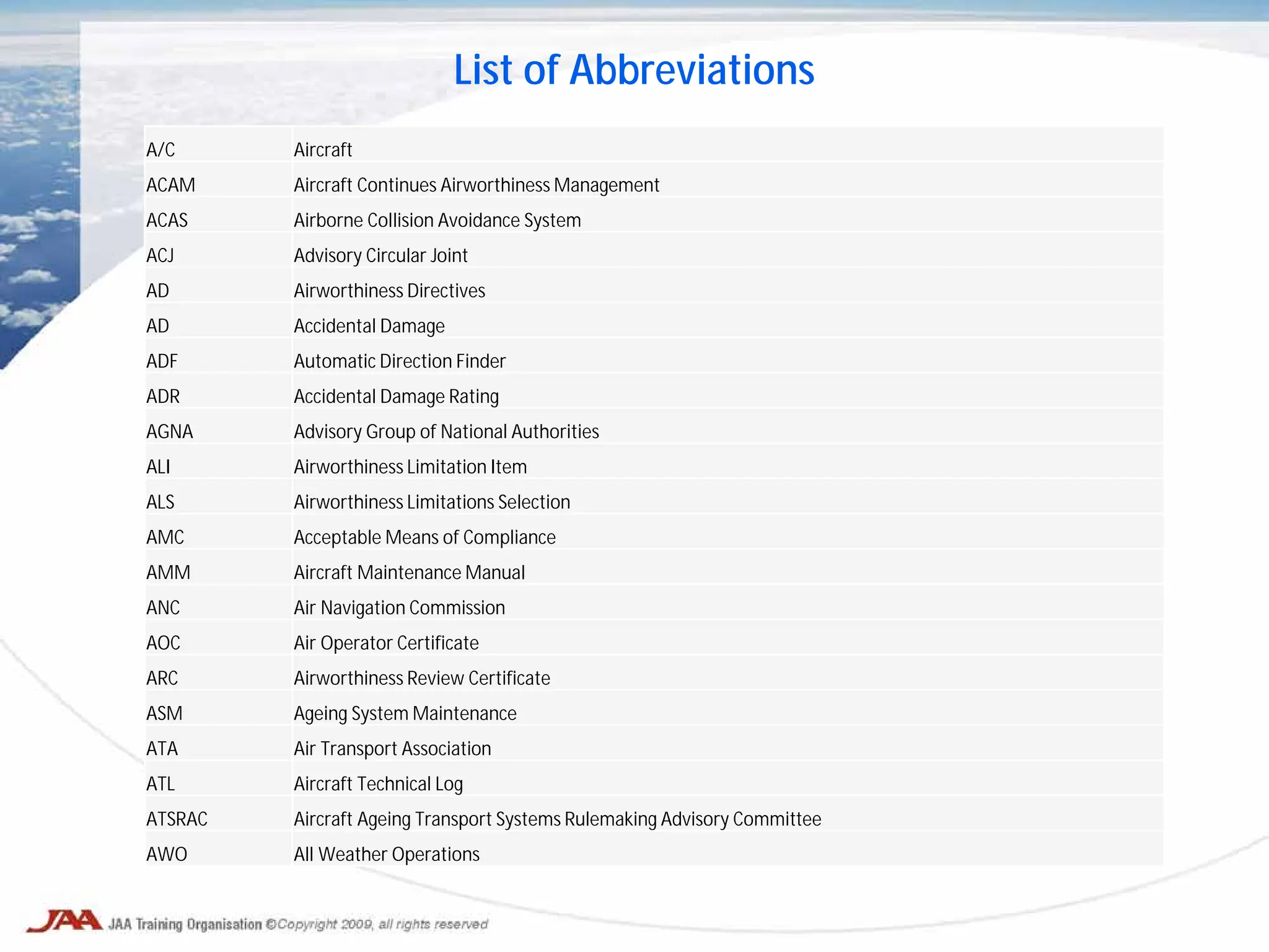List of Abbreviations
A/C Aircraft
ACAM Aircraft Continues Airworthiness Management
ACAS Airborne Collision Avoidance System
ACJ Advisory Circular Joint
AD Airworthiness Directives
AD Accidental Damage
ADF Automatic Direction Finder
ADR Accidental Damage Rating
AGNA Advisory Group of National Authorities
ALI Airworthiness Limitation Item
ALS Airworthiness Limitations Selection
AMC Acceptable Means of Compliance
AMM Aircraft Maintenance Manual
ANC Air Navigation Commission
AOC Air Operator Certificate
ARC Airworthiness Review Certificate
ASM Ageing System Maintenance
ATA Air Transport Association
ATL Aircraft Technical Log
ATSRAC Aircraft Ageing Transport Systems Rulemaking Advisory Committee
AWO All Weather Operations
 