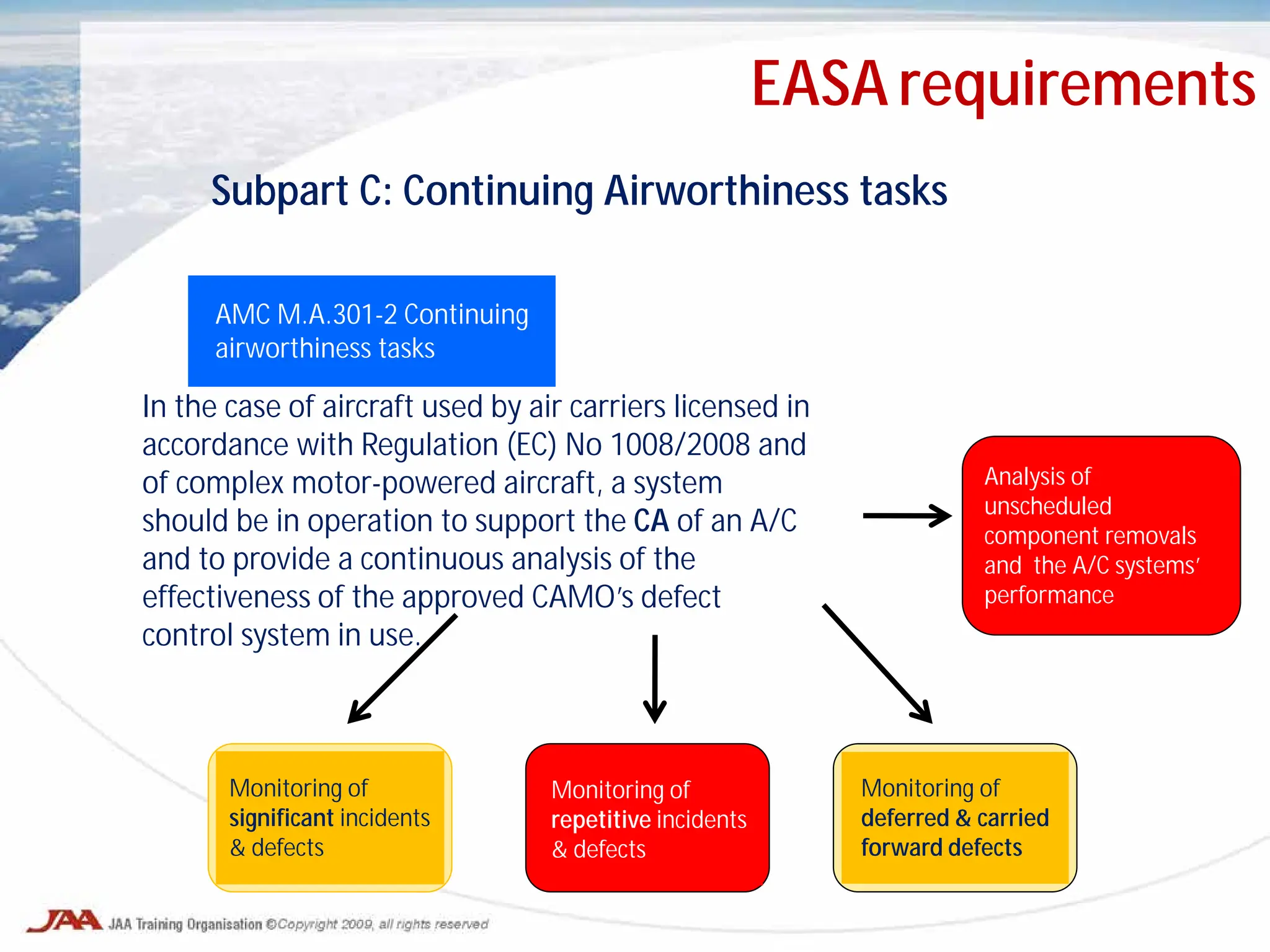 EASA requirements
Subpart C: Continuing Airworthiness tasks
AMC M.A.301-2 Continuing
airworthiness tasks
In the case of aircraft used by air carriers licensed in
accordance with Regulation (EC) No 1008/2008 and
of complex motor-powered aircraft, a system
should be in operation to support the CA of an A/C
and to provide a continuous analysis of the
effectiveness of the approved CAMO’s defect
control system in use.
Monitoring of
significant incidents
& defects
Monitoring of
repetitive incidents
& defects
Monitoring of
deferred & carried
forward defects
Analysis of
unscheduled
component removals
and the A/C systems’
performance
 
