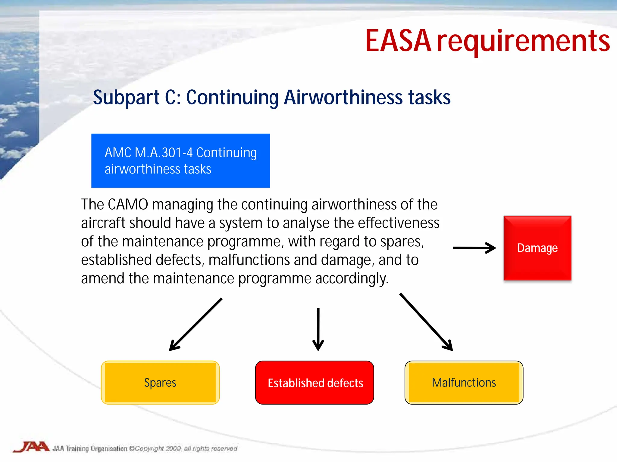 Subpart C: Continuing Airworthiness tasks
AMC M.A.301-4 Continuing
airworthiness tasks
The CAMO managing the continuing airworthiness of the
aircraft should have a system to analyse the effectiveness
of the maintenance programme, with regard to spares,
established defects, malfunctions and damage, and to
amend the maintenance programme accordingly.
Spares Established defects Malfunctions
Damage
EASA requirements
 