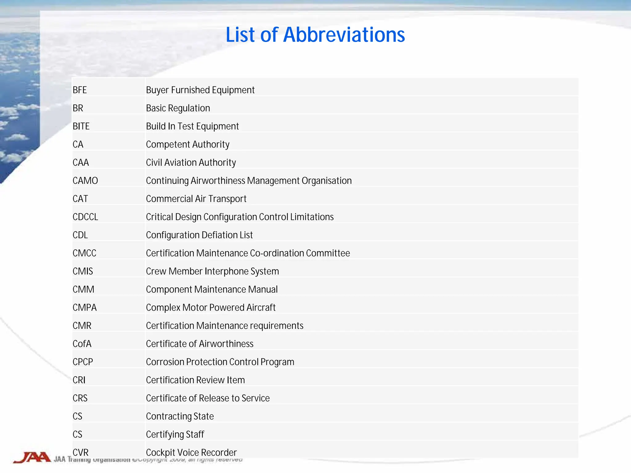 List of Abbreviations
BFE Buyer Furnished Equipment
BR Basic Regulation
BITE Build In Test Equipment
CA Competent Authority
CAA Civil Aviation Authority
CAMO Continuing Airworthiness Management Organisation
CAT Commercial Air Transport
CDCCL Critical Design Configuration Control Limitations
CDL Configuration Defiation List
CMCC Certification Maintenance Co-ordination Committee
CMIS Crew Member Interphone System
CMM Component Maintenance Manual
CMPA Complex Motor Powered Aircraft
CMR Certification Maintenance requirements
CofA Certificate of Airworthiness
CPCP Corrosion Protection Control Program
CRI Certification Review Item
CRS Certificate of Release to Service
CS Contracting State
CS Certifying Staff
CVR Cockpit Voice Recorder
 
