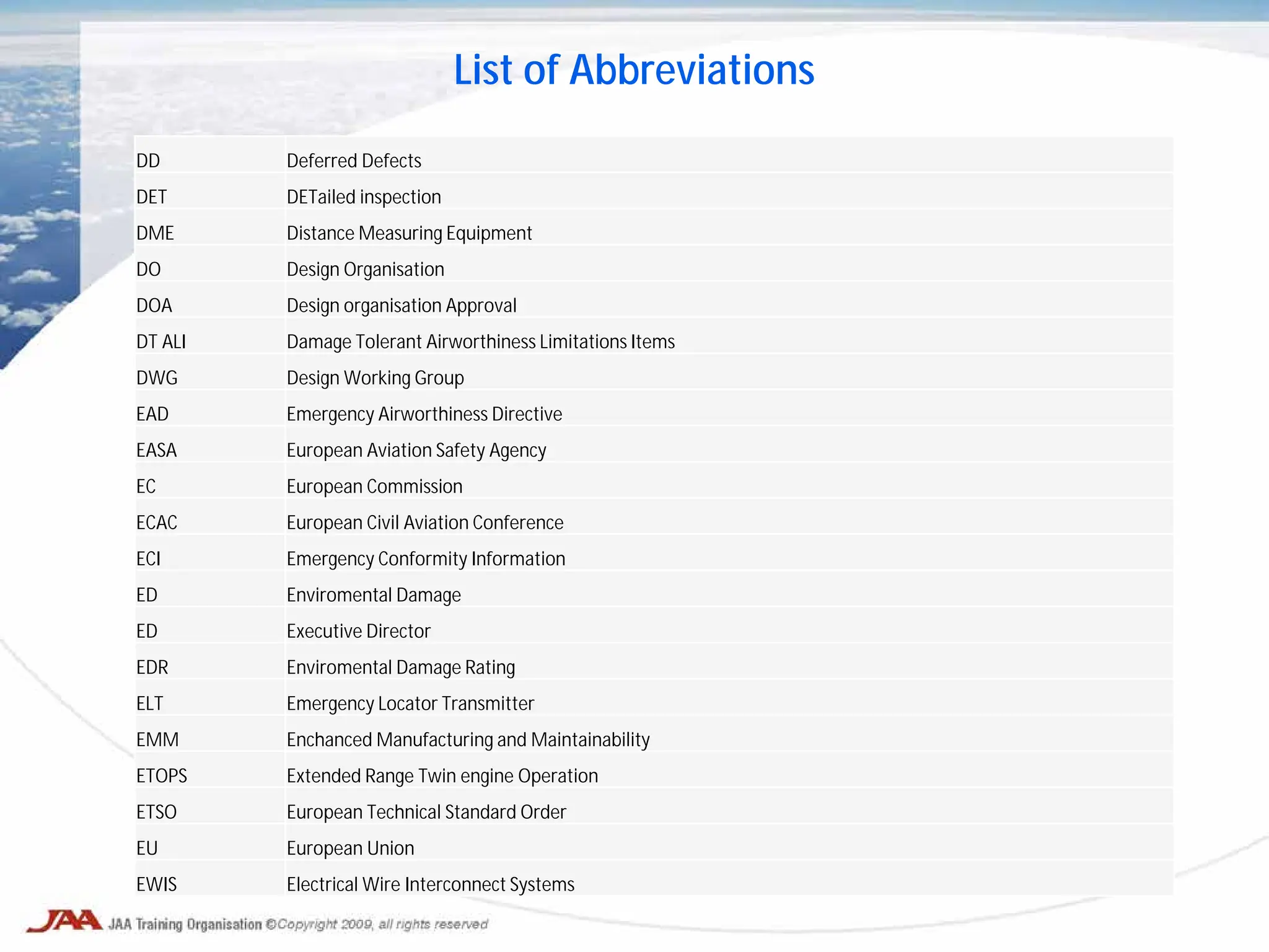 List of Abbreviations
DD Deferred Defects
DET DETailed inspection
DME Distance Measuring Equipment
DO Design Organisation
DOA Design organisation Approval
DT ALI Damage Tolerant Airworthiness Limitations Items
DWG Design Working Group
EAD Emergency Airworthiness Directive
EASA European Aviation Safety Agency
EC European Commission
ECAC European Civil Aviation Conference
ECI Emergency Conformity Information
ED Enviromental Damage
ED Executive Director
EDR Enviromental Damage Rating
ELT Emergency Locator Transmitter
EMM Enchanced Manufacturing and Maintainability
ETOPS Extended Range Twin engine Operation
ETSO European Technical Standard Order
EU European Union
EWIS Electrical Wire Interconnect Systems
 