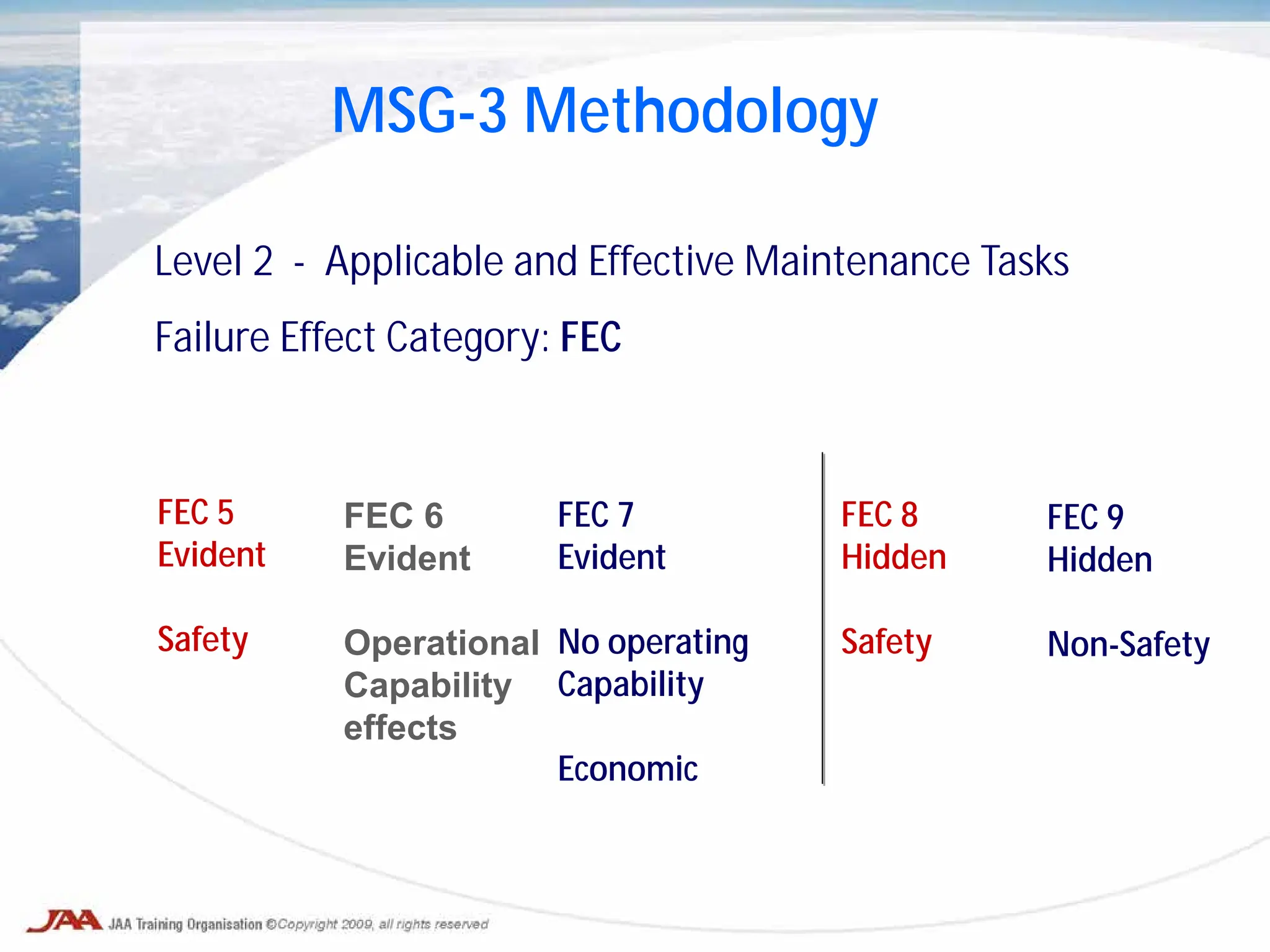 MSG-3 Methodology
Level 2 - Applicable and Effective Maintenance Tasks
Failure Effect Category: FEC
FEC 8
Hidden
Safety
FEC 9
Hidden
Non-Safety
FEC 5
Evident
Safety
FEC 6
Evident
Operational
Capability
effects
FEC 7
Evident
No operating
Capability
Economic
 