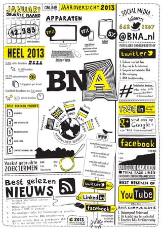 Infographic - Jaaroverzicht BNA