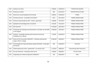 Fonetiek module Mangel Jaarverslag 2017 Etterbeek