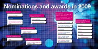 Nominations and awards in 2009
     Young Technology Award 2009
                                                                                                         Nominations for
                                                                                                         Deloitte Fast 50 for fast-growing
         Blue4Green Erik Staijen                                   Eastern Netherlands in the            engineering companies
                                                                   Innovation Top 100
                                                                                                         This is the fourth consecutive year in which 10%
        Nominated                                                                                        of candidates listed consisted of companies
                                                                         StatiqCooling Rijssen           from Twente.
                                                                                                                                                            Top 30 knowledge and
         Smart Signs Solutions, Xiophotonics,                                                                                                               research institutes in Technisch
         Twee R Recycling, Mobihealth and                                Capzo International Ootmarsum        Bizz Design Academy Enschede                  Weekblad magazine
         Steray.

                                                                                                              Sqills Enschede, established by two former        Nr. 6 MESA+
                                                                                                              students from the UT ODS2 Enschede


                                         Simon Stevin Meesterschap                                                                                              Nr. 8 ITC
                                                                                                              ODS2 Enschede

                                                Professor Detlef Lohse                                                                                          Nr. 9 CTIT
                                                University of Twente                                          TSI Solutions Enschede, spin-off
                                                                                                              University of Twente
                                                                                                                                                                Nr. 12 IMPACT

     UT van den Kroonenberg Prijs                                                                             Webprint Oldenzaal, winnaar
                                                                                                              Rising Start Twente, 2007                         Nr. 23 Telematica Institute




                                                                                                                                                                                               Entrepreneurship
         Sigmax                                        NWO Spinozapremie
                                                                                                              Xsens Technologies Enschede,
                                                                                                              spin-off University of Twente
                                                            Prof. dr. ir. A. (Albert) van den Berg
                                                            University of Twente

10                                                                                                                                                                                               11
 