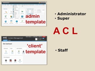 • Administrator
admin       • Super
template

            ACL
 ‘client’
template    • Staff
 