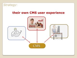 Strategy:

     their own CMS user experience
 