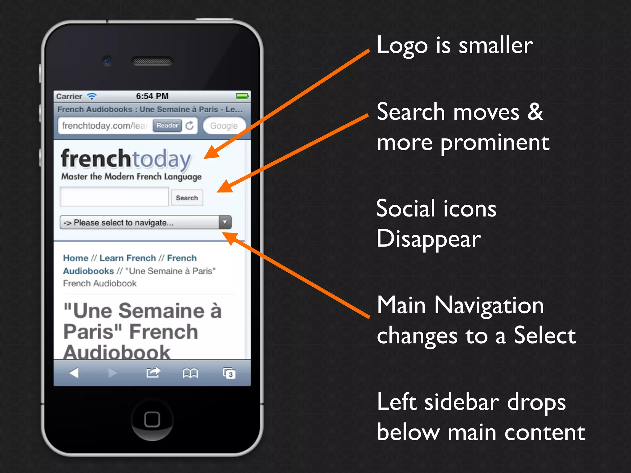 Logo is smaller

Search moves &
more prominent

Social icons
Disappear

Main Navigation
changes to a Select

Left sidebar drops
below main content
 