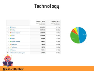 @JessicaDunbar
Technology
 