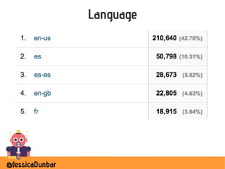 @JessicaDunbar
Language
 