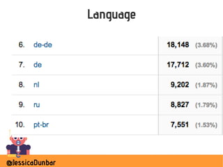 @JessicaDunbar
Language
 