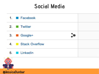 @JessicaDunbar
Social Media
 