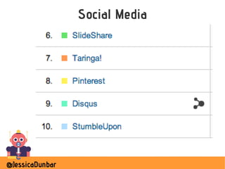 @JessicaDunbar
Social Media
 