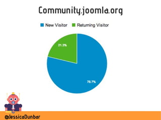 @JessicaDunbar
Community.joomla.org
 