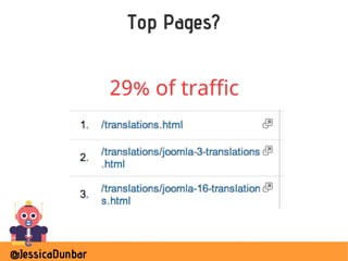 @JessicaDunbar
Top Pages?
29% of traffic
 