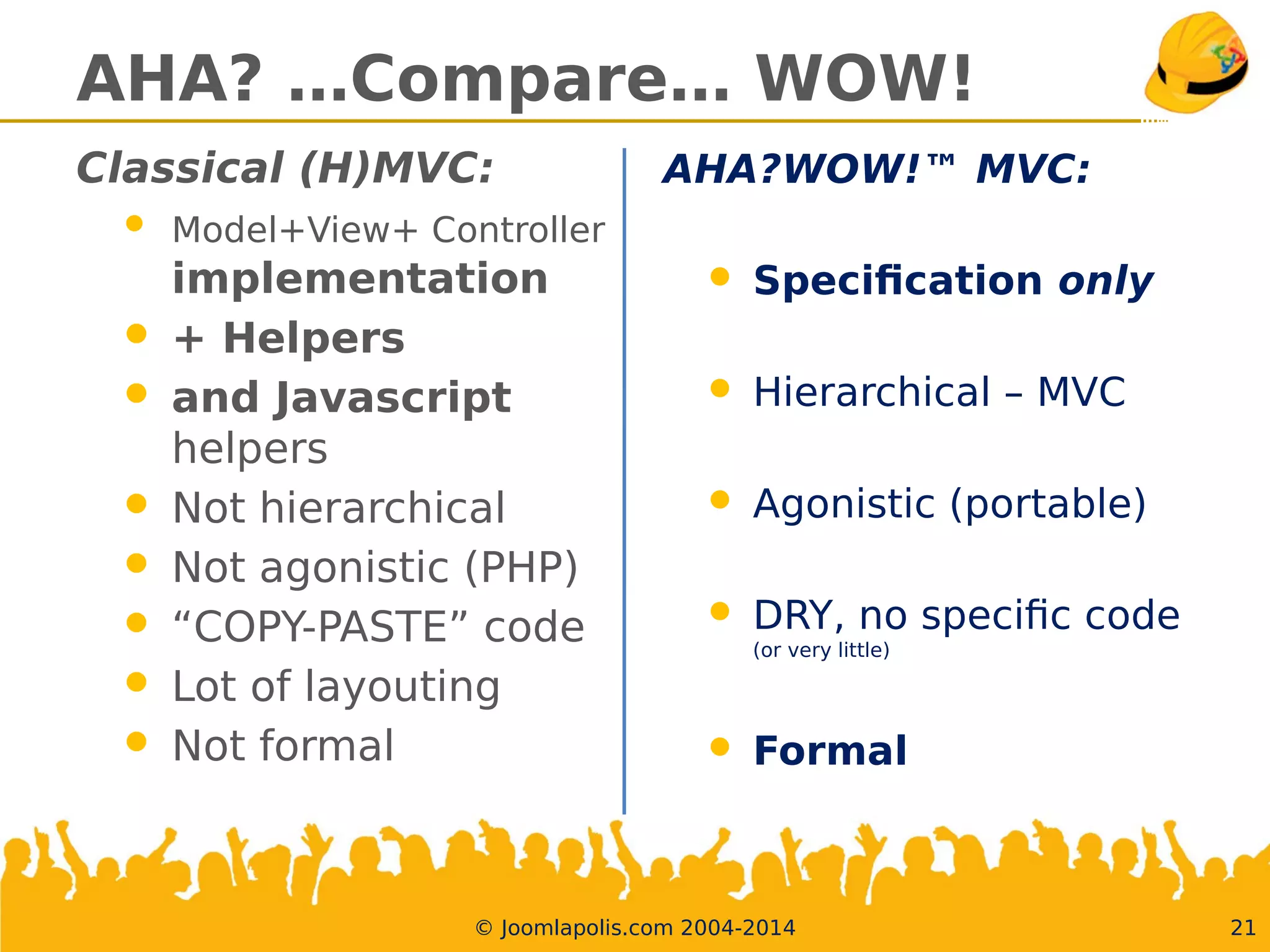 AHA? …Compare… WOW!
Classical (H)MVC:
 Model+View+Controller
implementation
 + Helpers
 and Javascript helpers
 Nothierarchical
 Not agonistic (PHP)
 “COPY-PASTE” code
 Lot of layouting
 Notformal
AHA?WOW!™ MVC:
 Specifcation only
 Hierarchical – MVC
 Agonistic (portable)
 DRY, no specifc code
(or very little)
 Formal
© Joomlapolis.com 2004-2014 21
 