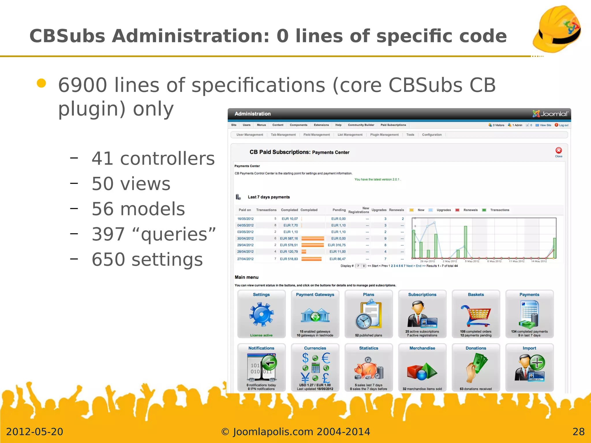 CBSubs Administration: 0 lines of specifc code
2012-05-20 © Joomlapolis.com 2004-2014 28
 6900 lines of specifcations (core CBSubs CB plugin) only
– 41 controllers
– 50 views
– 56 models
– 397 “queries”
– 650 settings
 