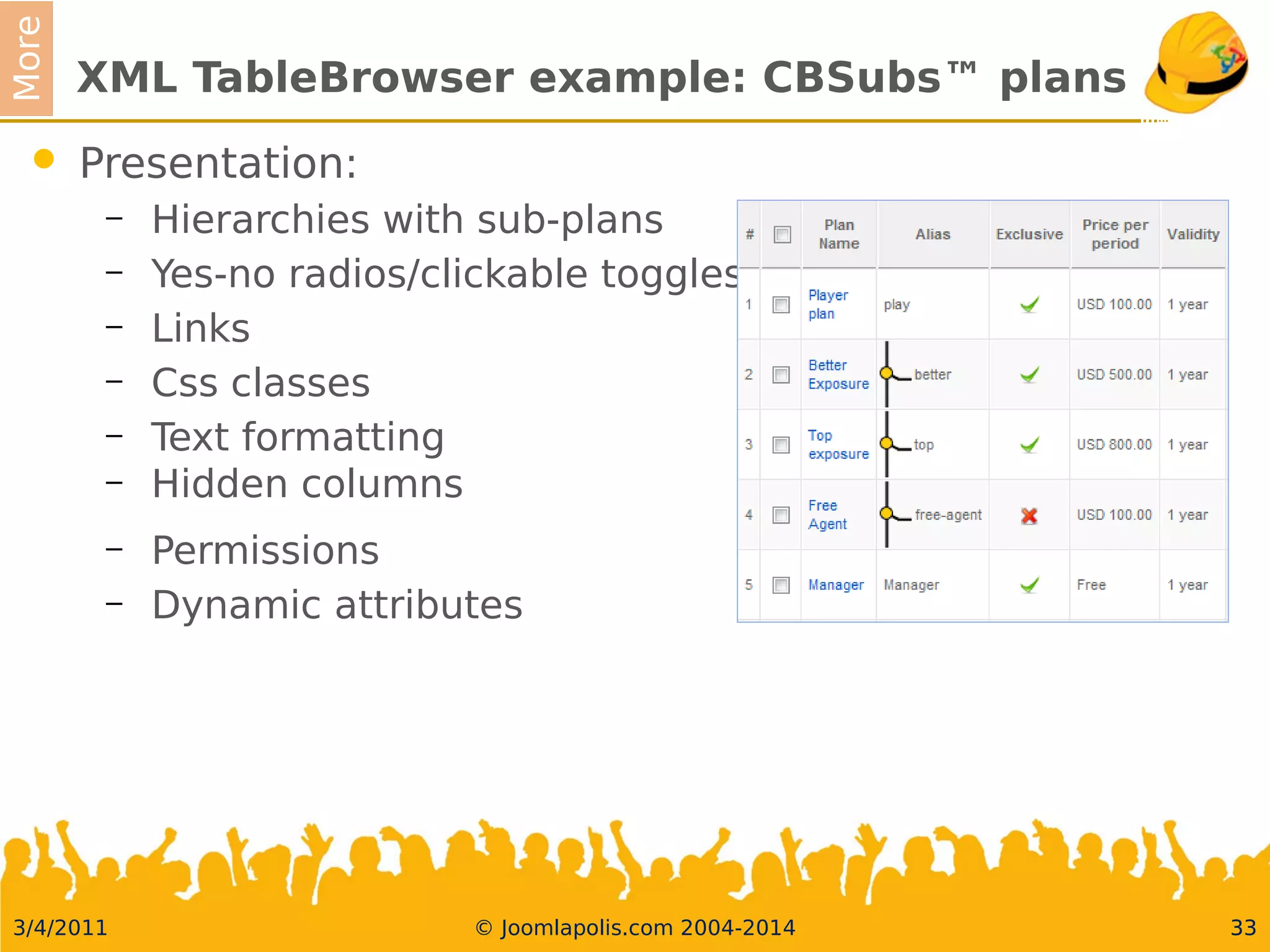 3/4/2011 © Joomlapolis.com 2004-2014 33
More
XML TableBrowser example: CBSubs™ plans
 Presentation:
– Hierarchieswithsub-plans
– Yes-noradios/clickabletoggles
– Links
– Cssclasses
– Textformatting
– Hiddencolumns
– Permissions
– Dynamicattributes
33
 
