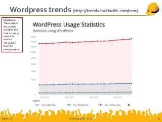 Wordpress trends (http://trends.builtwith.com/cms)
JAB-2014 © Joomlapolis - 2014 12
Disclaimer:
These graphs
are publicly
available and
their accuracy
cannot be
verified.
The author
does not
endorse them.
 