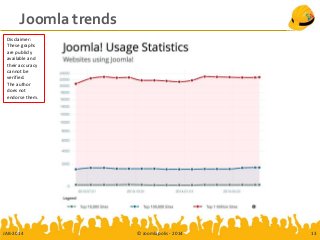 Joomla trends
JAB-2014 © Joomlapolis - 2014 13
Disclaimer:
These graphs
are publicly
available and
their accuracy
cannot be
verified.
The author
does not
endorse them.
 