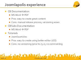 Joomlapolis experience
 CB Documentation
 MS Word  PDF
 Pros: easy to create great content
 Cons: manual release process, versioning wows
 CBSubs Documentation
 MS Word  PDF
 Tutorials
 Joomla articles
 Pros: easy to create using better editor (JCE)
 Cons: no versioning (prior to J3.2), no commenting
JAB-2014 © Joomlapolis - 2014 19
 