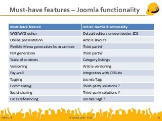 Must-have features – Joomla functionality
Must-have feature Initial Joomla functionality
WYSIWYG editor Default editors or even better JCE
Online presentation Article layouts
Flexible Menu generation from cat tree Third party?
PDF generation Third party?
Table of contents Category listings
Versioning Article versioning
Pay-wall Integration with CBSubs
Tagging Joomla Tags
Commenting Third-party solutions ?
Social sharing Third-party solutions ?
Cross referencing Joomla Tags ?
JAB-2014 © Joomlapolis - 2014 24
 