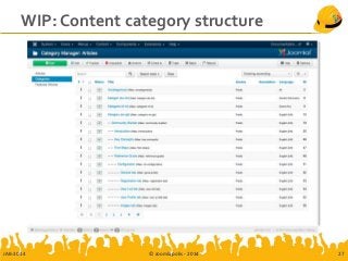 WIP: Content category structure
JAB-2014 © Joomlapolis - 2014 27
 