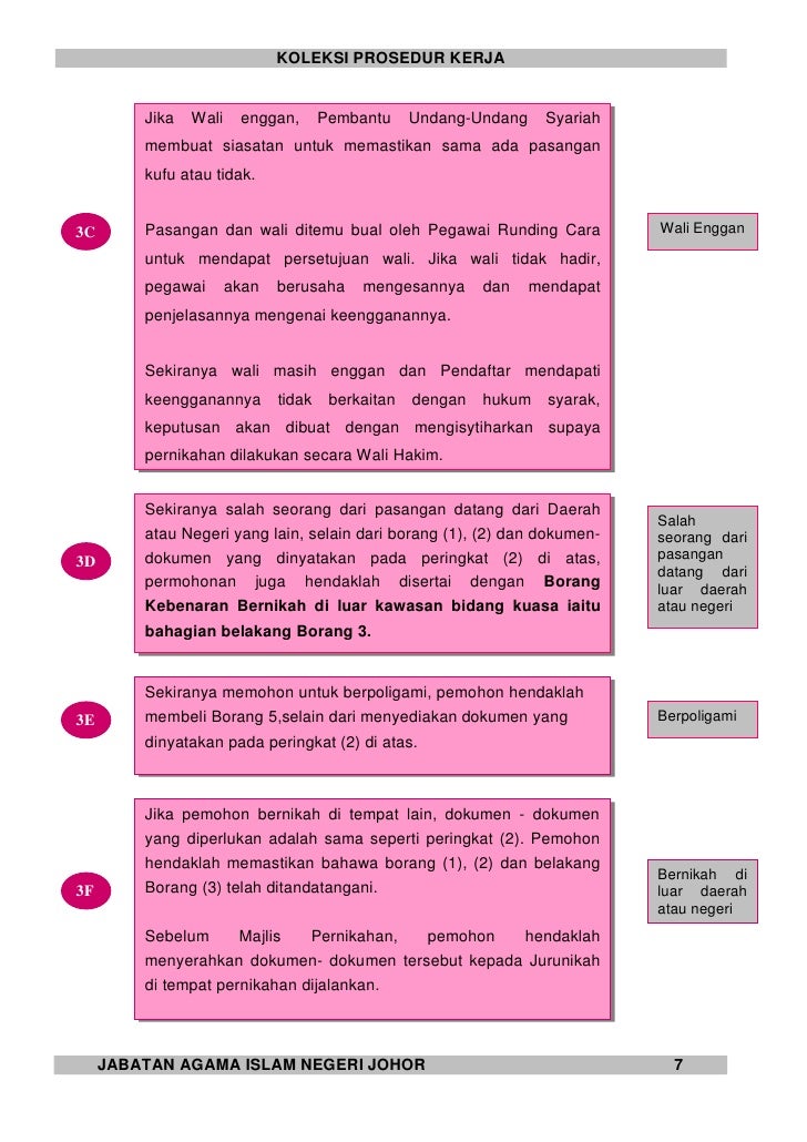 Contoh Surat Permohonan Penebangan Pokok Di Sabah