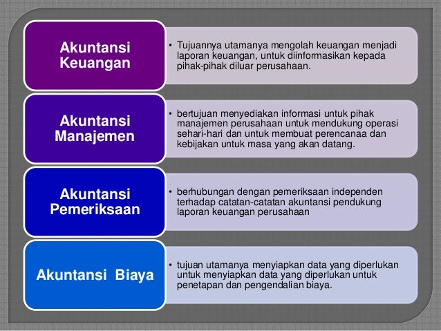 Jabatan Dan Karir Dalam Bidang Keuangan Perusahaan
