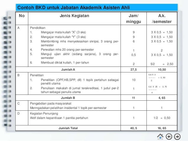 Jabatan fungsional dosen sesuai permenpan rb 17 jo 46 