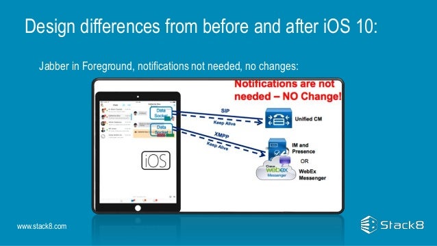 Jabber Before And After Ios 10 Apple Push Notifications Support St