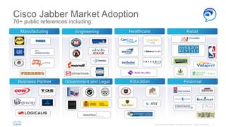 Making the most of Jabber | PDF