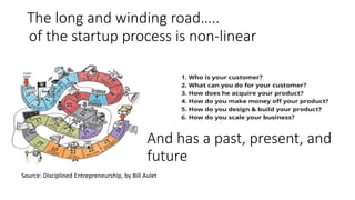 The long and winding road…..
Source: Disciplined Entrepreneurship, by Bill Aulet
of the startup process is non-linear
And has a past, present, and
future
 
