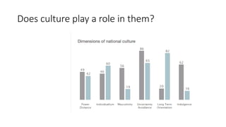 Does culture play a role in them?
 