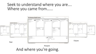 Where you came from…...
And where you’re going.
Seek to understand where you are….
Past
Present
Future
 