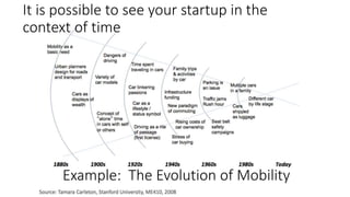 The Future of Mobility
It is possible to see your startup in the
context of time
Example: The Evolution of Mobility
 