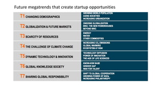 Future megatrends that create startup opportunities
 