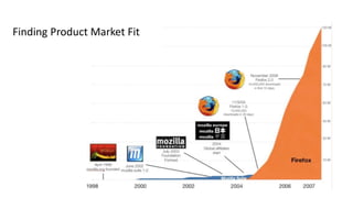 Finding Product Market Fit
 