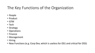 The Key Functions of the Organization
• People
• Product
• GTM
• Tech
• Strategy
• Operations
• Finance
• Management
• Hiring
• New Functions (e.g. Corp Dev, which is useless for OS1 and critical for OS5)
 