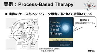 実例：Process-Based Therapy
◼ 実際のケースをネットワーク思考に基づいて紐解いていく
※ Hofmann et al. (2021)
Fig. 8.5 を引用
翻訳中！
(2023年10月刊行？)
19/24
 