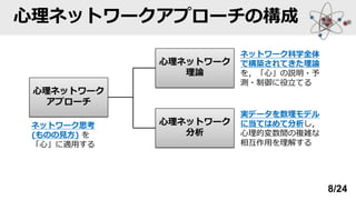 心理ネットワークアプローチの構成
心理ネットワーク
アプローチ
心理ネットワーク
理論
心理ネットワーク
分析
ネットワーク思考
(ものの見方) を
「心」に適用する
ネットワーク科学全体
で構築されてきた理論
を，「心」の説明・予
測・制御に役立てる
実データを数理モデル
に当てはめて分析し，
心理的変数間の複雑な
相互作用を理解する
8/24
 