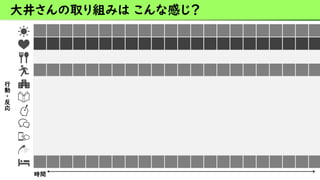 大井さんの取り組みは こんな感じ？
時間
行
動
・
反
応
 