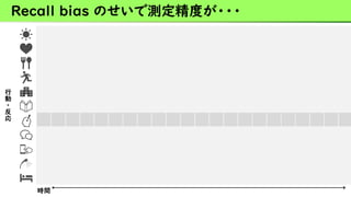 Recall bias のせいで測定精度が・・・
時間
行
動
・
反
応
 