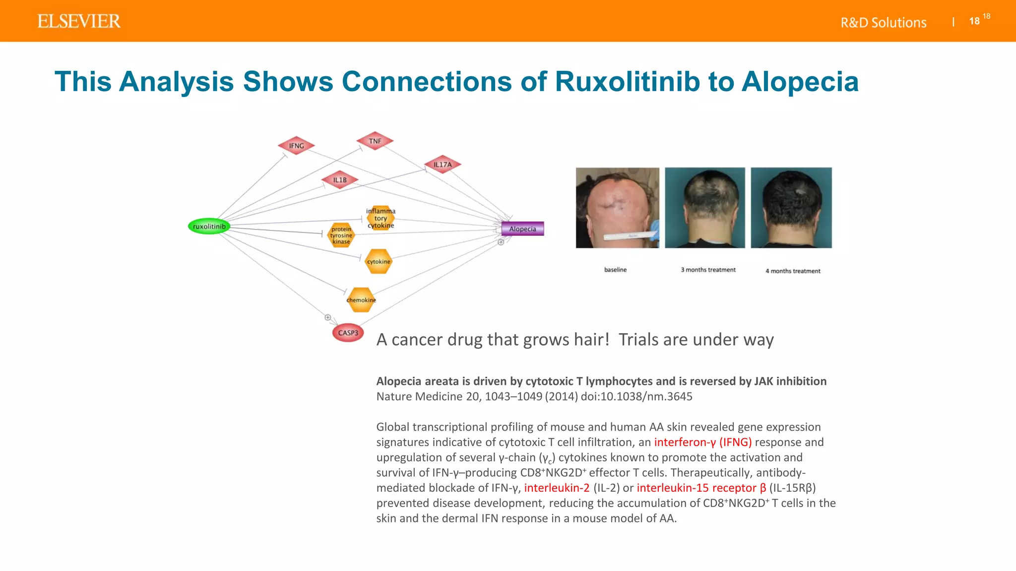 | 18
18
This Analysis Shows Connections of Ruxolitinib to Alopecia
A cancer drug that grows hair! Trials are under way
Alopecia areata is driven by cytotoxic T lymphocytes and is reversed by JAK inhibition
Nature Medicine 20, 1043–1049 (2014) doi:10.1038/nm.3645
Global transcriptional profiling of mouse and human AA skin revealed gene expression
signatures indicative of cytotoxic T cell infiltration, an interferon-γ (IFNG) response and
upregulation of several γ-chain (γc) cytokines known to promote the activation and
survival of IFN-γ–producing CD8+NKG2D+ effector T cells. Therapeutically, antibody-
mediated blockade of IFN-γ, interleukin-2 (IL-2) or interleukin-15 receptor β (IL-15Rβ)
prevented disease development, reducing the accumulation of CD8+NKG2D+ T cells in the
skin and the dermal IFN response in a mouse model of AA.
 