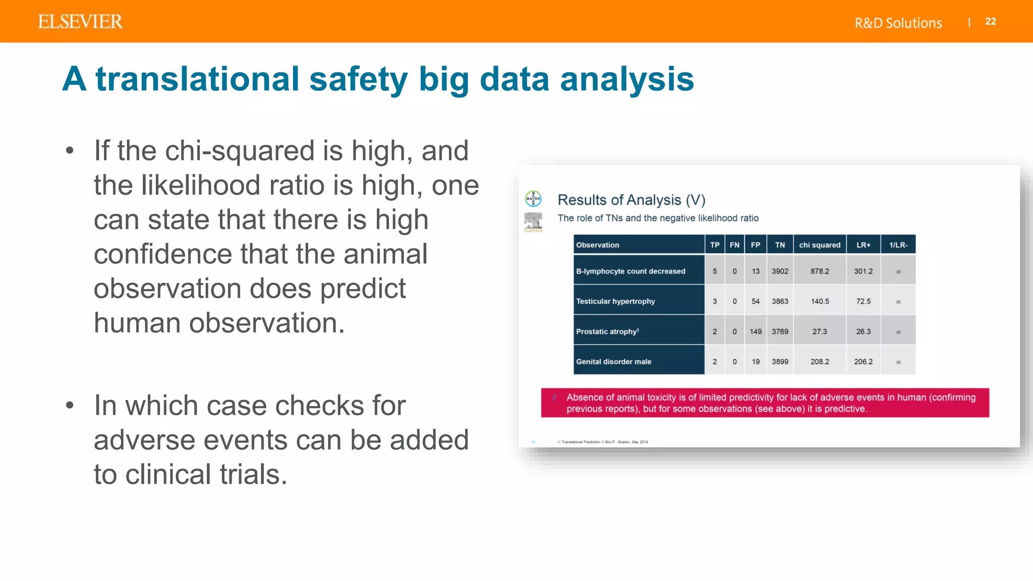 | 22
• If the chi-squared is high, and
the likelihood ratio is high, one
can state that there is high
confidence that the animal
observation does predict
human observation.
• In which case checks for
adverse events can be added
to clinical trials.
A translational safety big data analysis
 