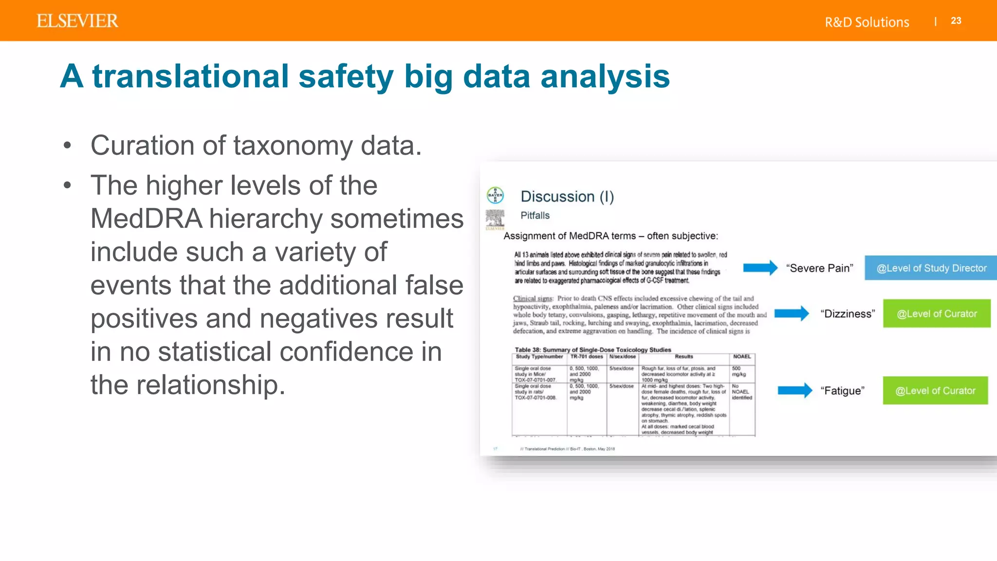 | 23
• Curation of taxonomy data.
• The higher levels of the
MedDRA hierarchy sometimes
include such a variety of
events that the additional false
positives and negatives result
in no statistical confidence in
the relationship.
A translational safety big data analysis
 