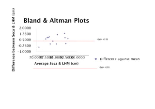 +2sd= +1.53
-2sd= -0.53
 