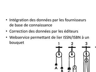 • Intégration des données par les fournisseurs
de base de connaissance
• Correction des données par les éditeurs
• Webservice permettant de lier ISSN/ISBN à un
bouquet
 