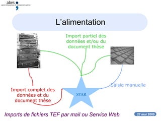27 mai 2009
L’alimentation
STAR
Import complet des
données et du
document thèse
Import partiel des
données et/ou du
document thèse
Saisie manuelle
Imports de fichiers TEF par mail ou Service Web
 