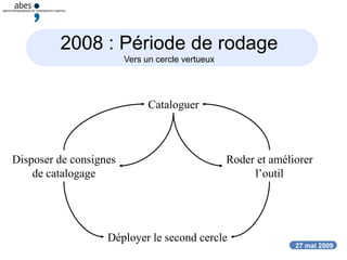 27 mai 2009
Cataloguer
Disposer de consignes
de catalogage
Roder et améliorer
l’outil
Déployer le second cercle
2008 : Période de rodage
Vers un cercle vertueux
 